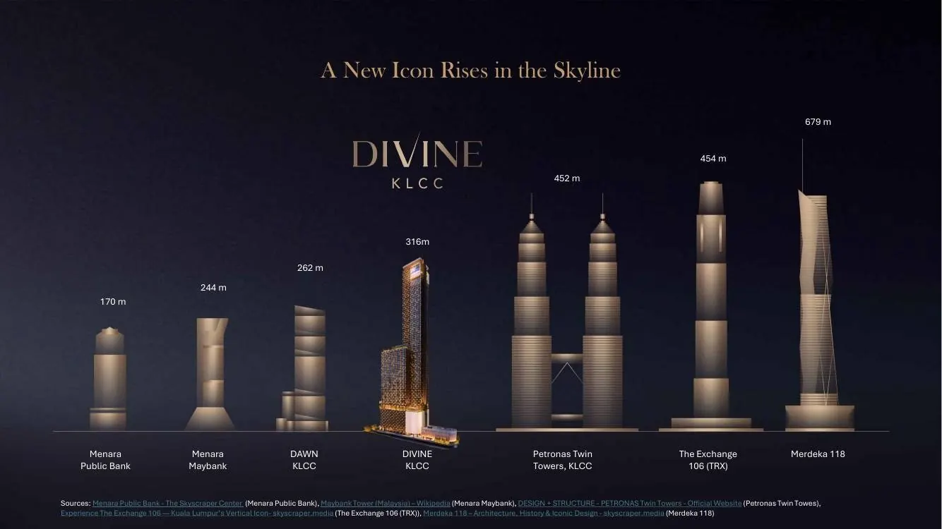 Divine KLCC on the Kuala Lumpur skyline