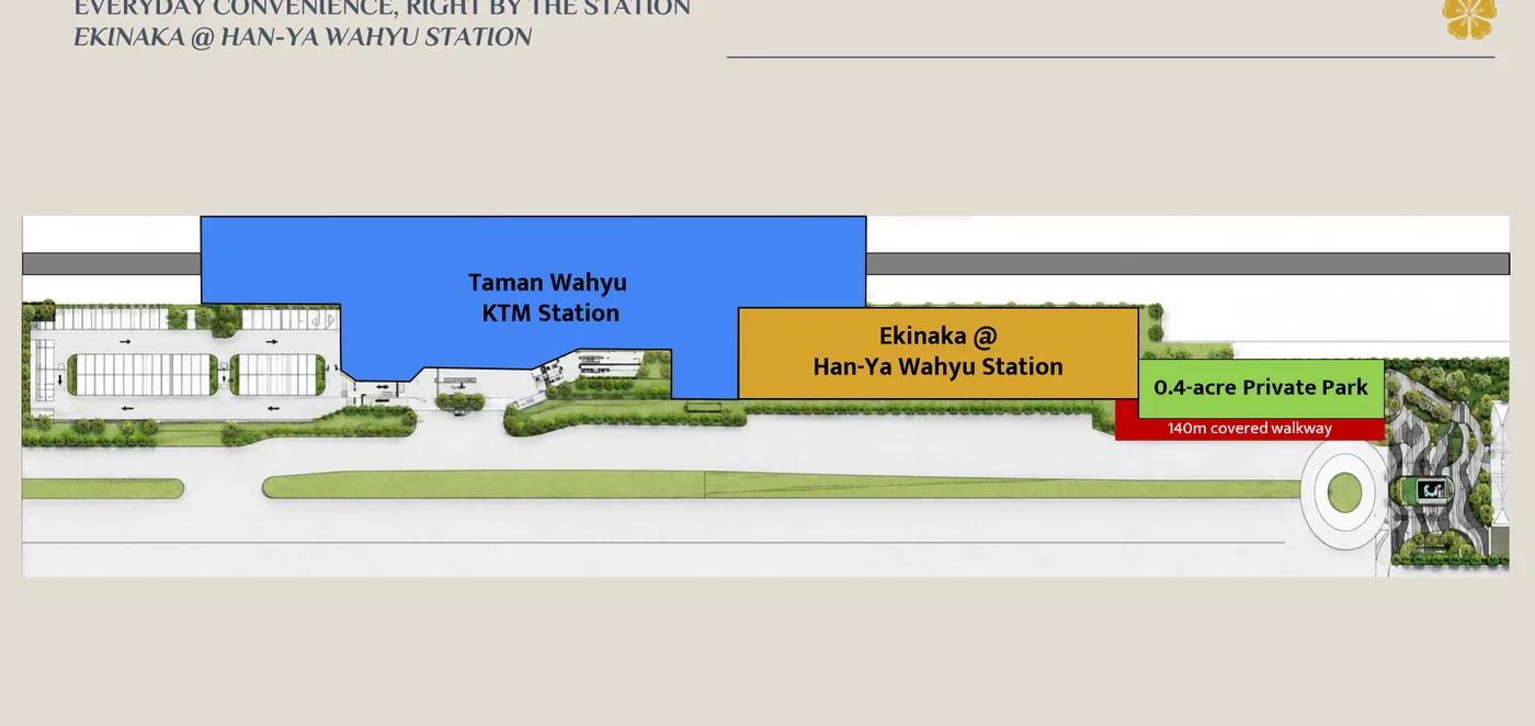Ekinaka @ Han-Ya Wahyu Station — station retail and sport hub with a 140m covered walkway to Taman Wahyu KTM